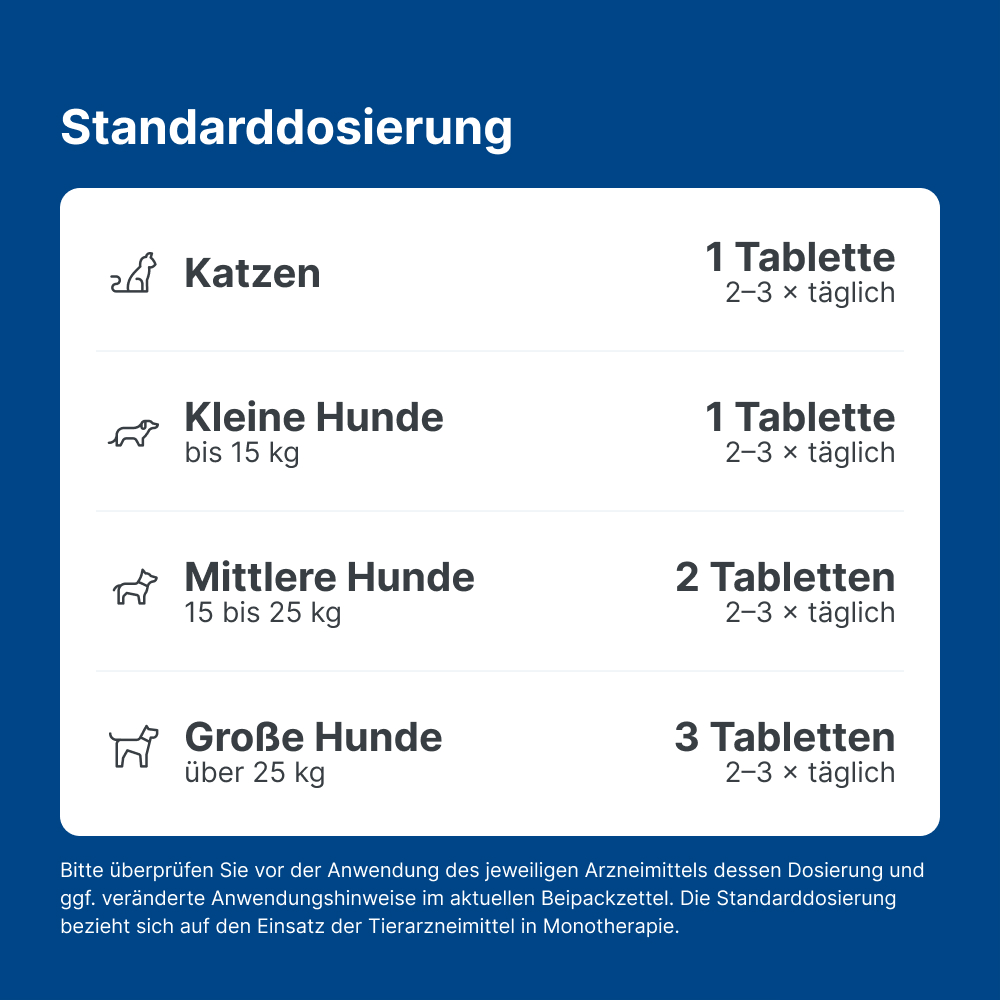 Nurexan ad us. vet. Für Hunde und Katzen 500 St Tabletten