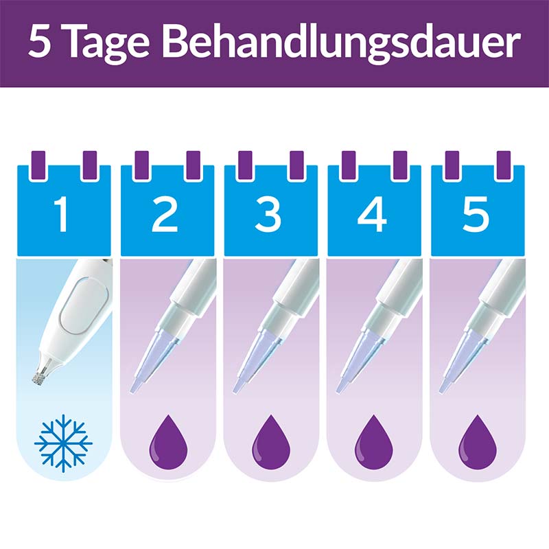 eXCILOR WARZEN DUO POWER 1 Packung Kombipackung