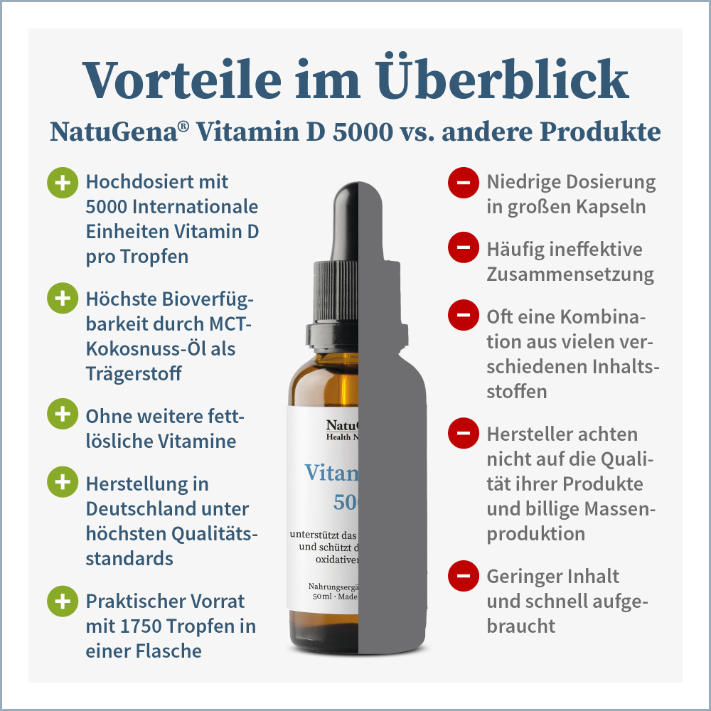 NatuGena Vitamin D 5000 50 ml Tropfen