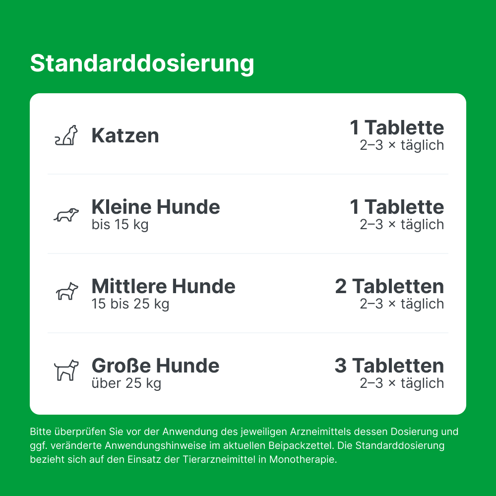 Zeel ad us. vet.  500 St Tabletten