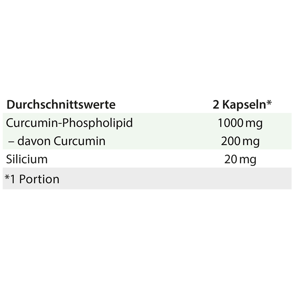 Dr. Jacob's Curcumin-Phospholipid aus Kurkuma-Extrakt
