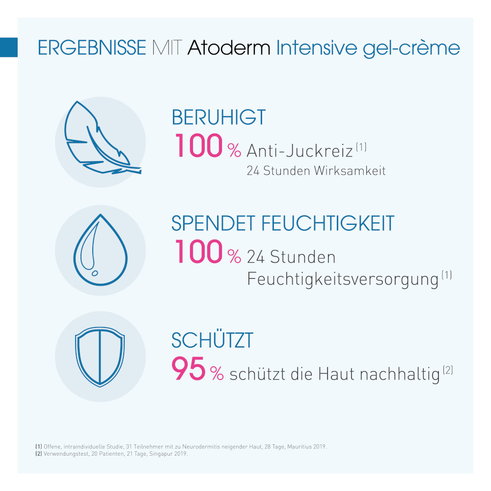 BIODERMA Atoderm Intensive gel-crème  200 ml Gel