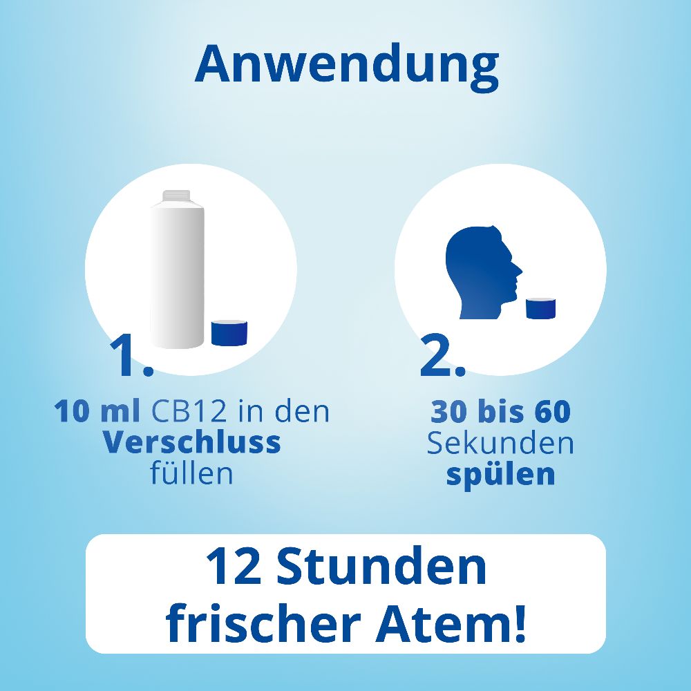 CB12 sensitive M'UNDSPÜLUNG SOFT MENTHOL ALKOHOLFREI 250 ml Spüllösung