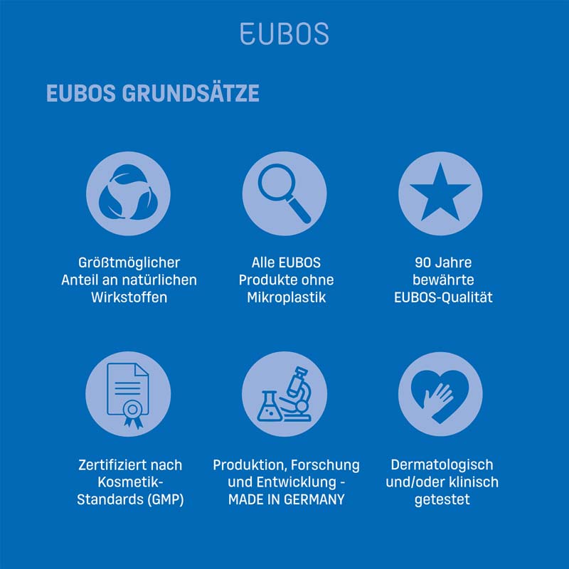 EUBOS SENSITIVE LOTION DERMO-PROTECTIV Nachfüllbeutel 400 ml Lotion