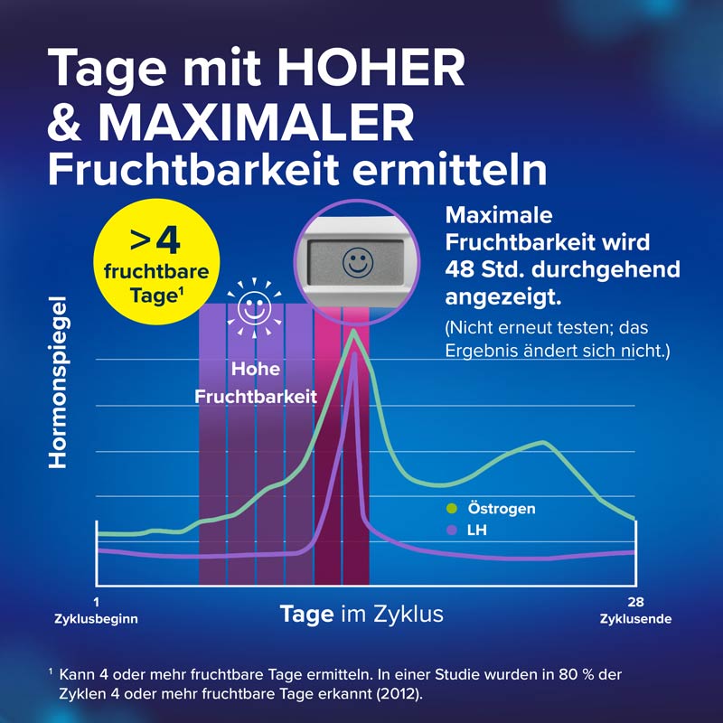 Clearblue Ovulation und Schwangerschaftstest 12 St Kombipackung