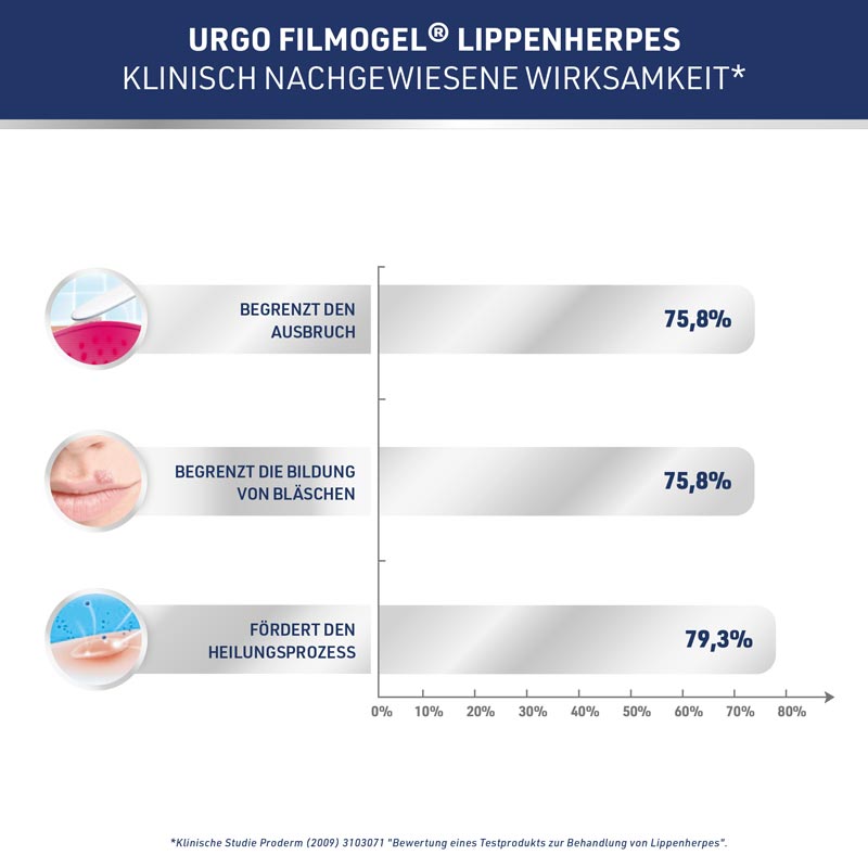 URGO LIPPENHERPES 3 ml Flüssigkeit