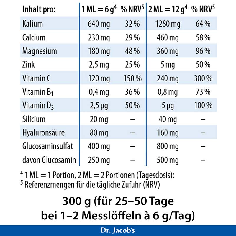 Dr. Jacob's pHysioBase Basen-Citrat-Basenpulver + Glucosamin