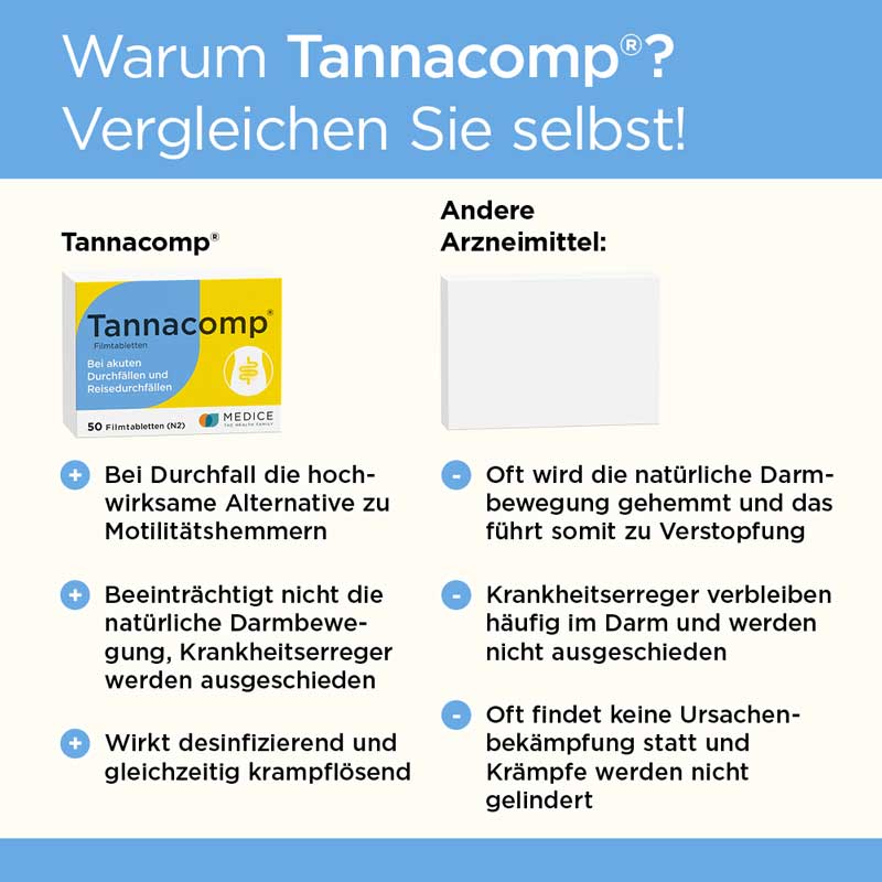 Tannacomp bei akutem Durchfall 50 St Filmtabletten