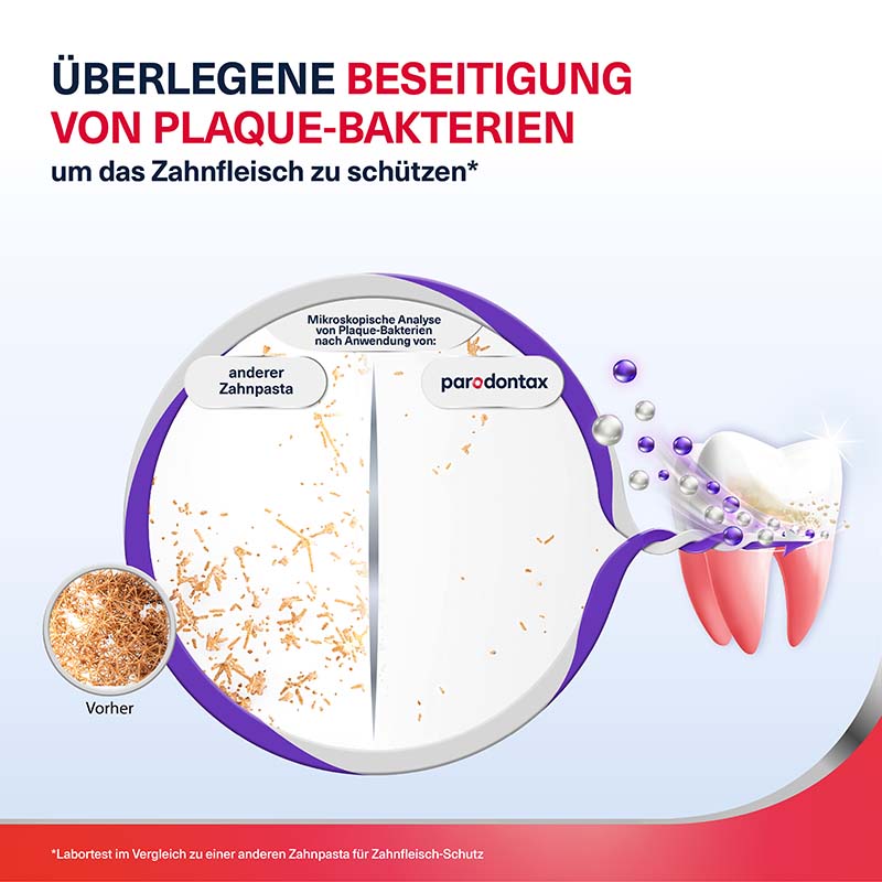 parodontax ZAHNFLEISCH STÄRKUNG & SCHUTZ 75 ml Zahnpasta